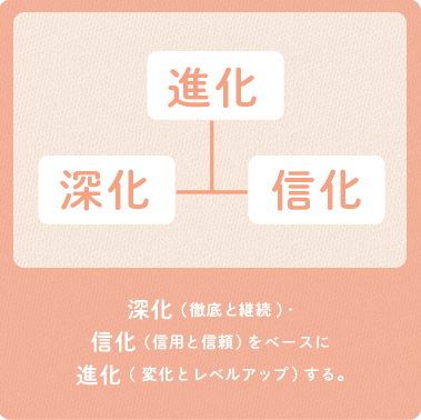 図